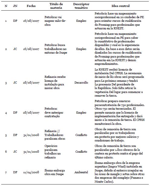 Relación de las materias que componen el corpus de la investigación por nombre de periódico, fecha, título, descriptor temático e idea central de cada materia pública.