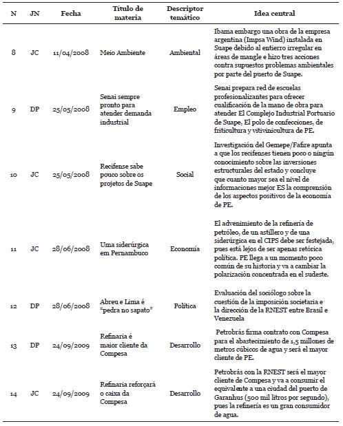 Relación de las materias que componen el corpus de la investigación por nombre de periódico, fecha, título, descriptor temático e idea central de cada materia pública.