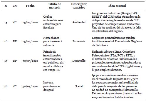 Relación de las materias que componen el corpus de la investigación por nombre de periódico, fecha, título, descriptor temático e idea central de cada materia pública.