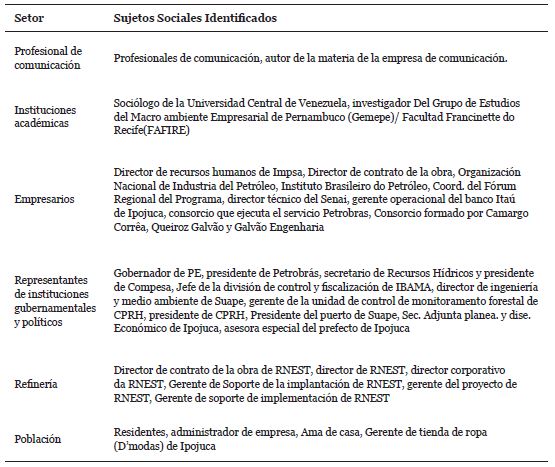 Representación de los Sujetos sociales em las matérias selecionadas (JC y DP), em el período de agosto de 2007 a Julio de 2010.