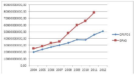 Investimentos p&uacute;blicos realizados pelas unidades federativas (em bilh&otilde;es de reais)