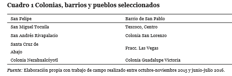 Cuadro 2.- Preguntas generadas para lo urbano, y el aeropuerto. 

 