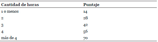Puntajes de frecuencia de consumo televisivo