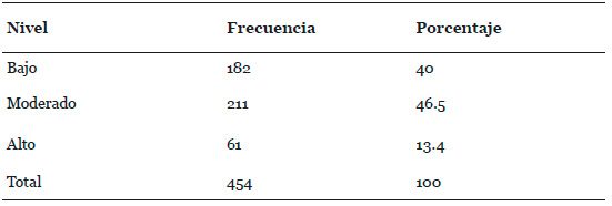 Índice de consumo televisivo