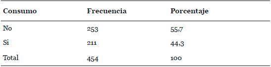 Consumo de contenidos televisivos vía Internet