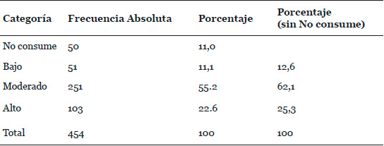 Índice de consumo de Internet