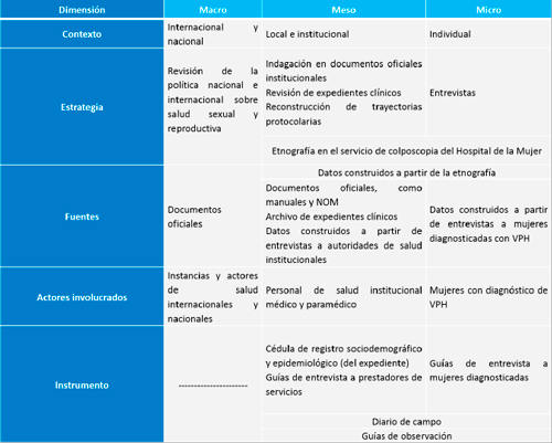 Estrategia metodol&oacute;gica