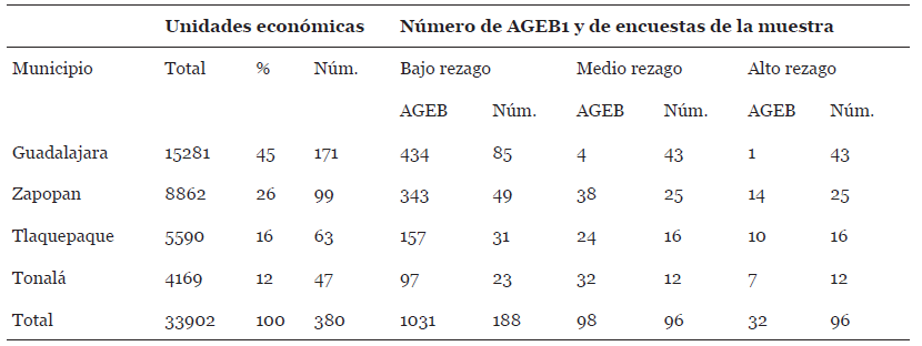 Distribuci&oacute;n de la muestra por municipio 