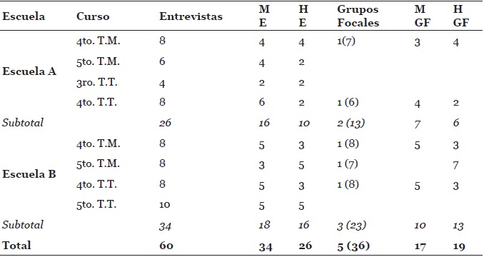 Composición final de la muestra