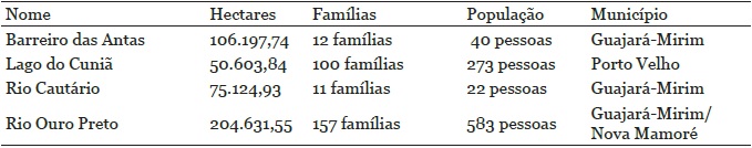 Informa&ccedil;&otilde;es Gerais sobre as RESEX