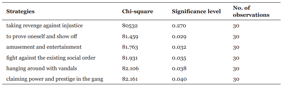 Exact rating of the factors