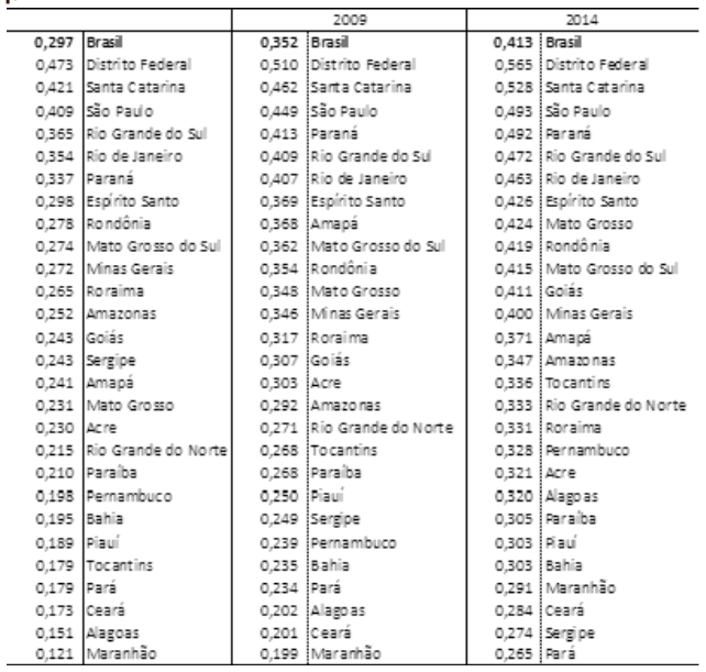 Índice da Qualidade do Emprego (IQE), Brasil, 2004, 2009 e 2014.
