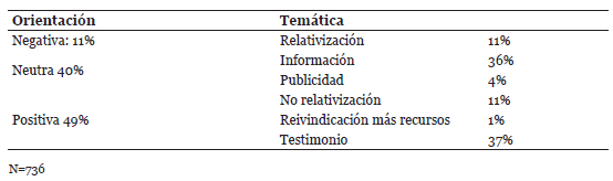 Orientación y temática de los Tweets referidos a la depresión.