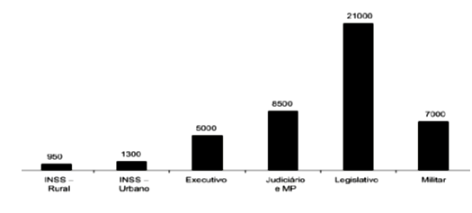 Valor mensal das pens�es da Uni�o &ndash; 2017