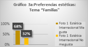 Preferencias estéticas: Tema “familias”