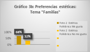 Preferencias estéticas: Tema “familias”