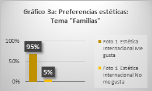 Preferencias estéticas: Tema “familias”