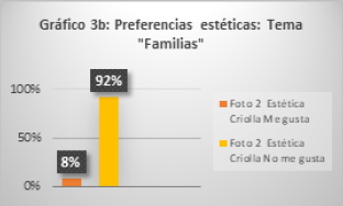 Preferencias estéticas: Tema “familias”