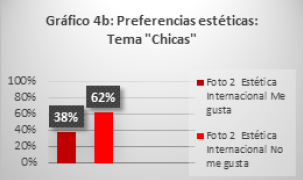 Preferencias estéticas: Tema “Chicas”