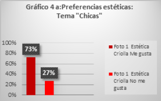 Preferencias estéticas: Tema “Chicas”