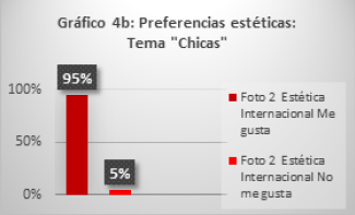 Preferencias estéticas: Tema “Chicas”