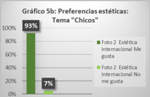 Preferencias estéticas: Tema “Chicos”