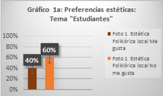 Preferencias estéticas: Tema “Estudiantes”