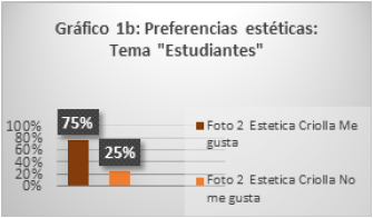Preferencias estéticas: Tema “Estudiantes”