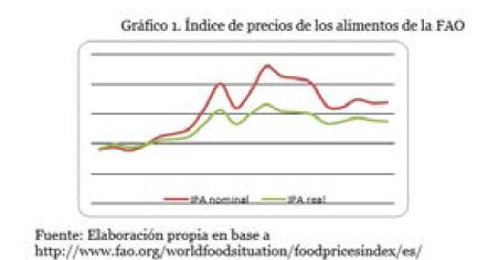 &Iacute;ndice de precios de los alimentos de la FAO