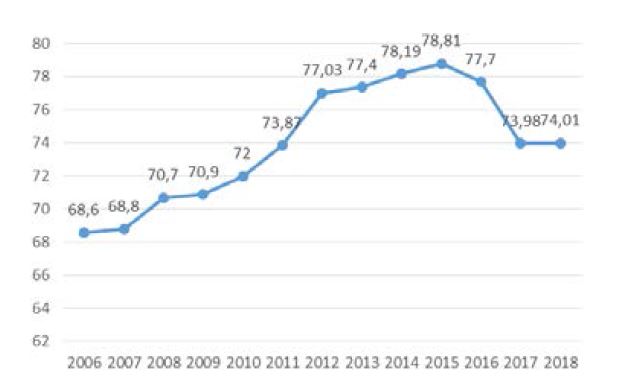 Evoluci&oacute;n salario  real  promedio rural de  asalariados  agropecuarios  base  a&ntilde;o 2006=100