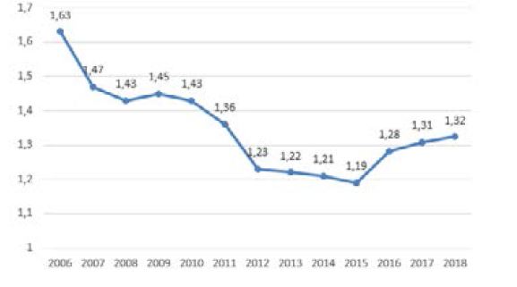 Evoluci&oacute;n de la relaci&oacute;n de los ingresos salariales de los trabajadores agropecua- rios y no agropecuarios por a&ntilde;o