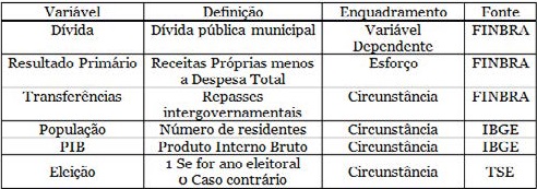 Descripçao das variáveis