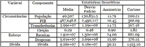 ESTATÍSTICAS DESCRIPTIVAS