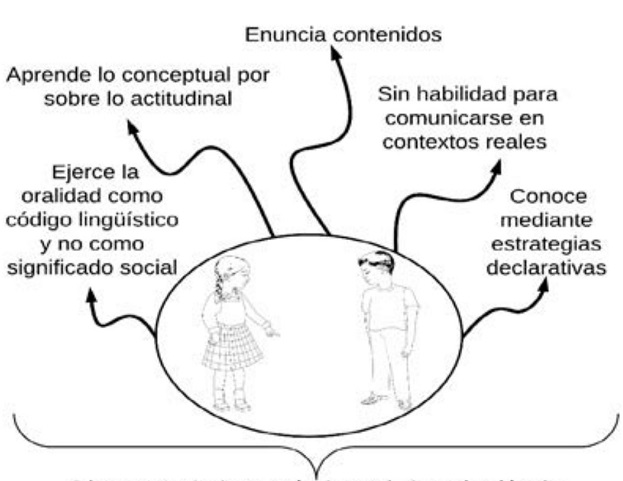 Categor&iacute;a Central: Constituci&oacute;n de sujeto cognitivo de la ense&ntilde;anza por competencias
