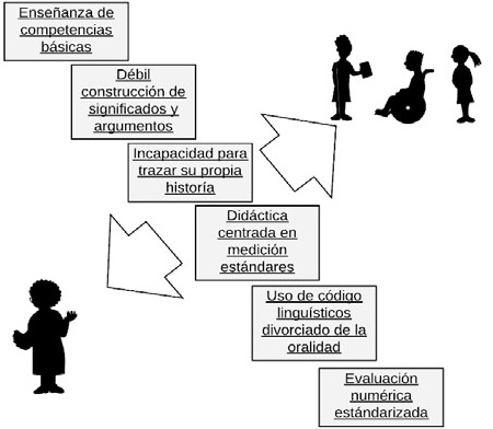 Mediaci&oacute;n pedag&oacute;gica por competencias