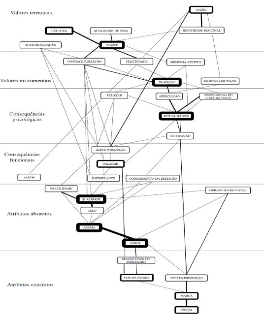 Mapa Hierárquico de Valor