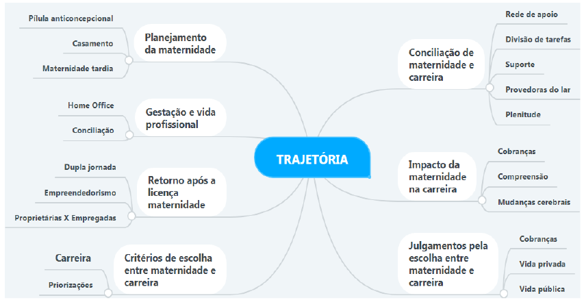 Trajetria das gestoras mes