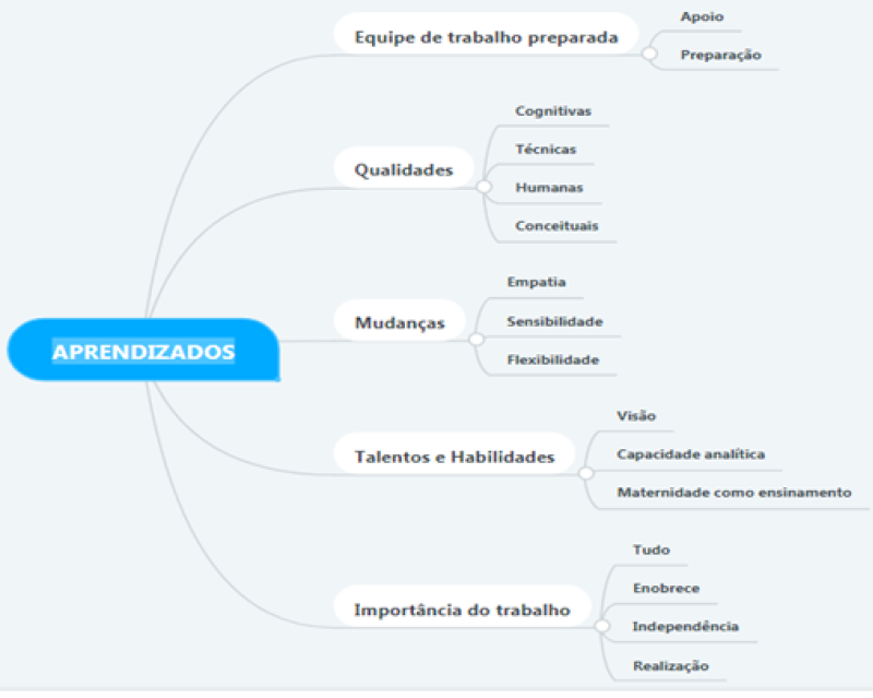 – Aprendizados da maternidade