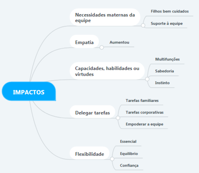 – Impactos da maternidade