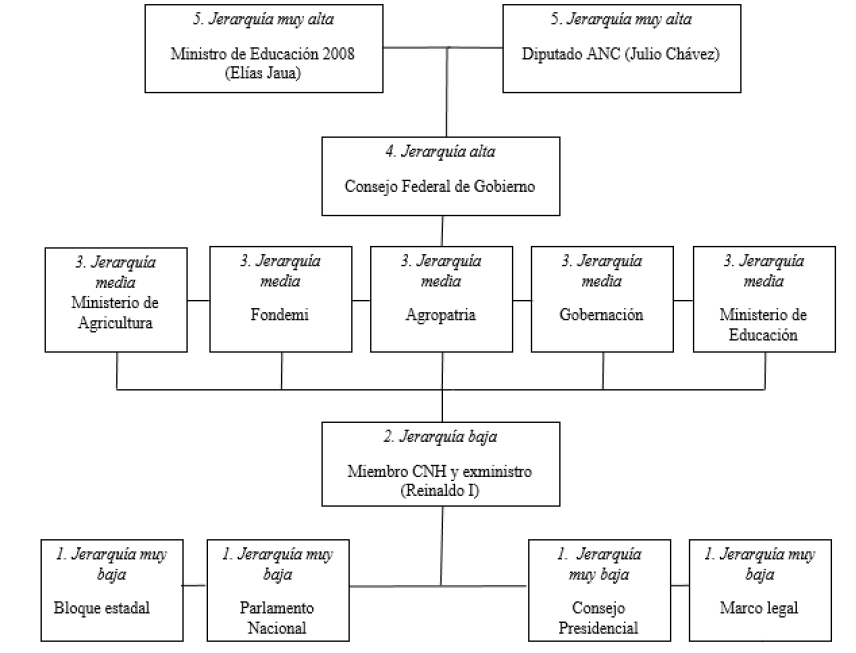 Configuraci�n de encajes de &ldquo;El Maizal&rdquo;