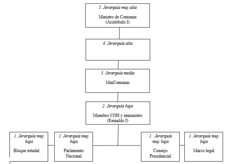 Configuraci�n de encajes de &ldquo;El Ara�ero&rdquo;