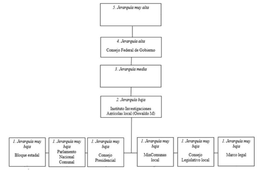 Configuraci�n de encajes de &ldquo;JL Chirino&rdquo;