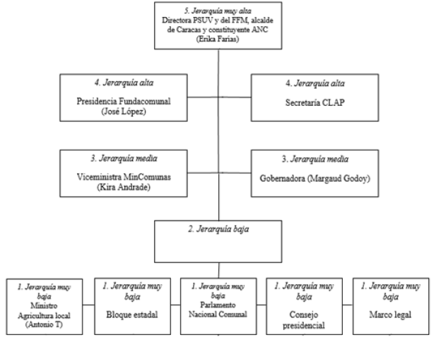Configuraci�n de encajes de &ldquo;Zamora Vive&rdquo;