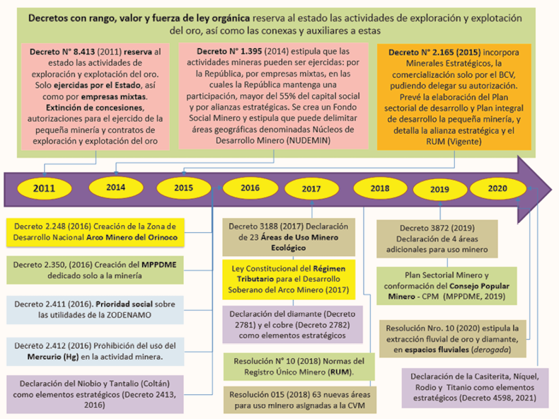 Marco jurdico de la minera aurfera