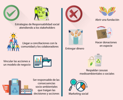 Responsabilidad Social Empresarial