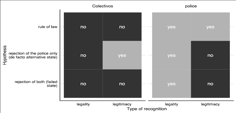 Theoretical framework of the use of force and the role of protecting the population