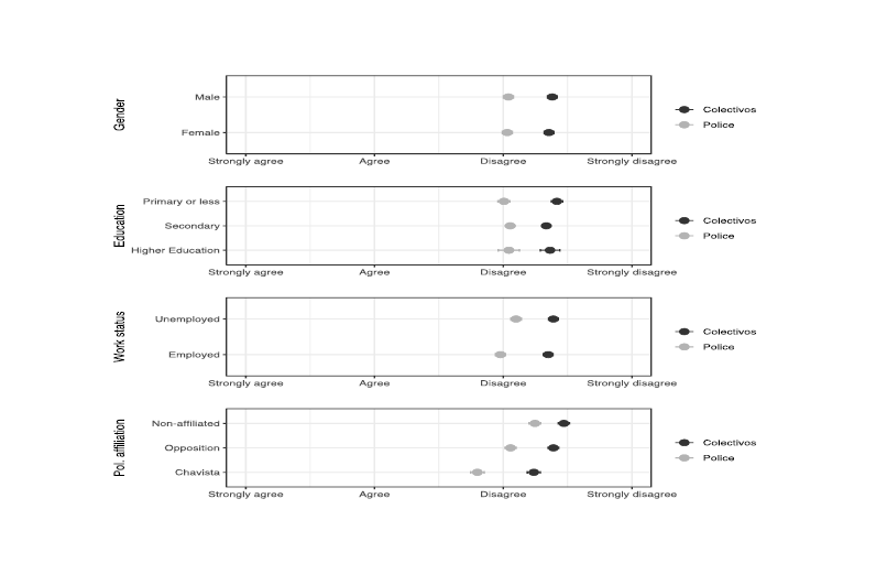 Comparison of Means of Attitudes towards the &lsquo;Colectivos&rsquo; and the Police by Socio-Economical and Socio-political Characteristics of Respondents