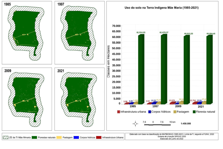 Uso do solo na TI Me Maria