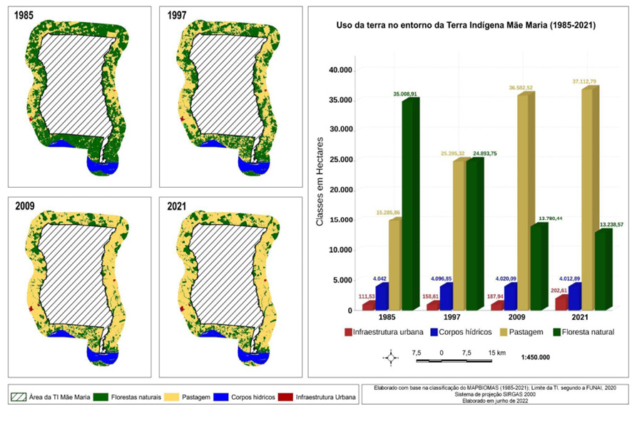 Uso do solo na Zona de Entorno da TIMM