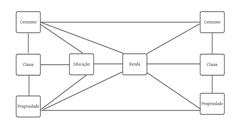 Modelo de caminhos com m�ltiplas independentes, intercorrentes e dependentes
